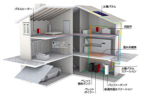エデルカミン社(イタリア)のペレットボイラーイメージ図