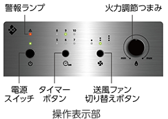 操作表示部