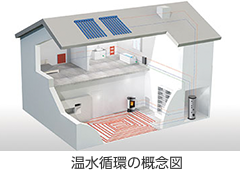 温水循環の概念図